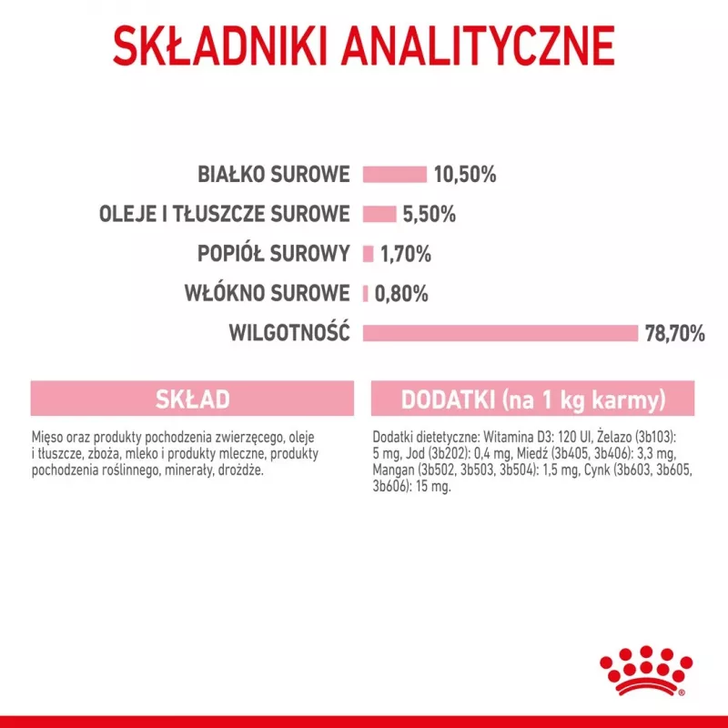 Royal Canin BABYCAT INSTINCTIVE - mokré krmivo pre mačky - 195 g