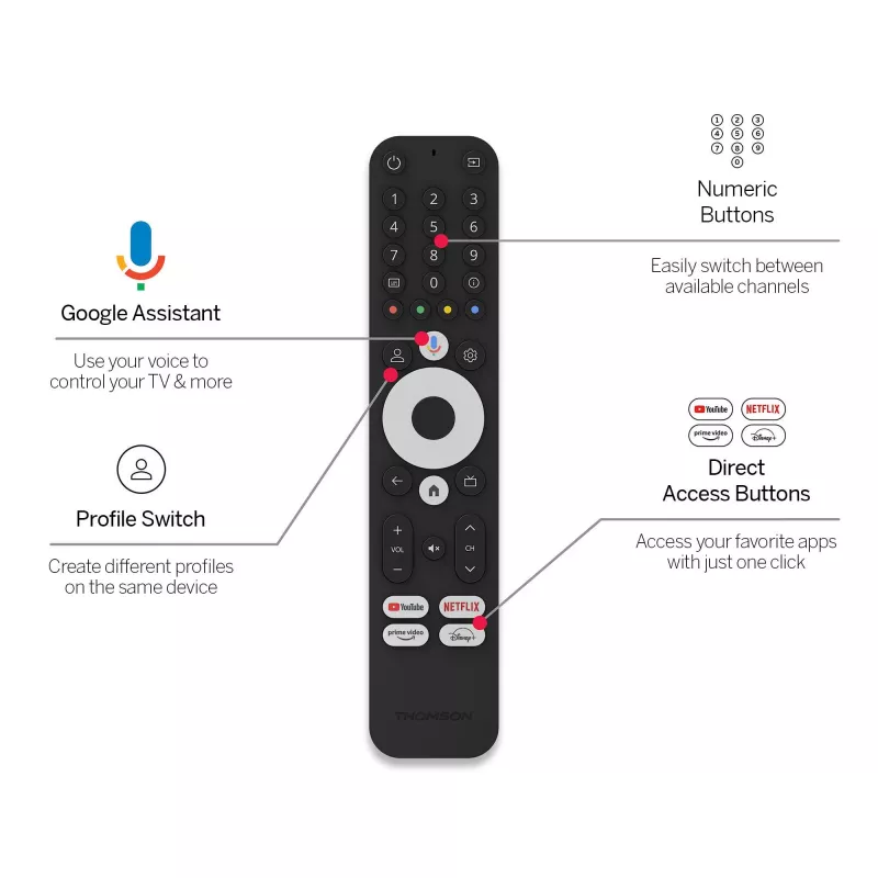 Príslušenstvo k TV setu stick Google TV 4K/145 Thomson