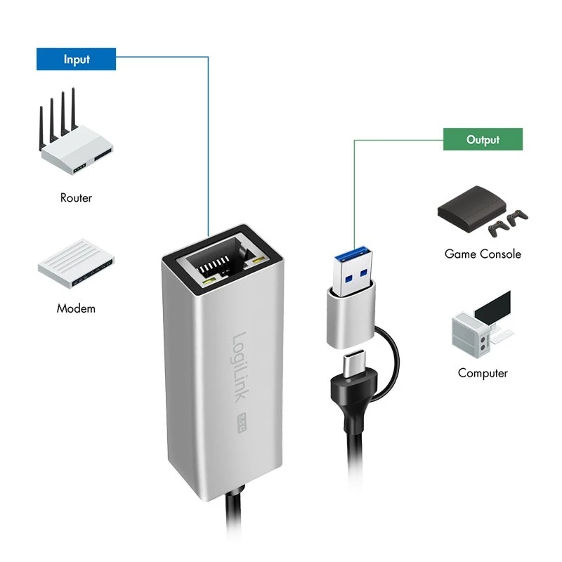 USB-A/-C na 2,5G Ethernet adaptér, sivý