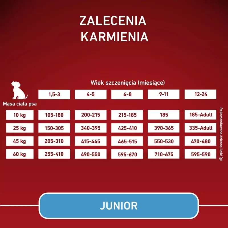 PURINA ONE MED/MAX Junior Kuracie mäso a ryža 2,5kg