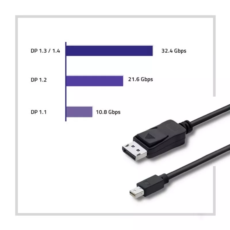 DisplayPort kábel Qoltec 50434 1,8 m Mini DisplayPort čierny