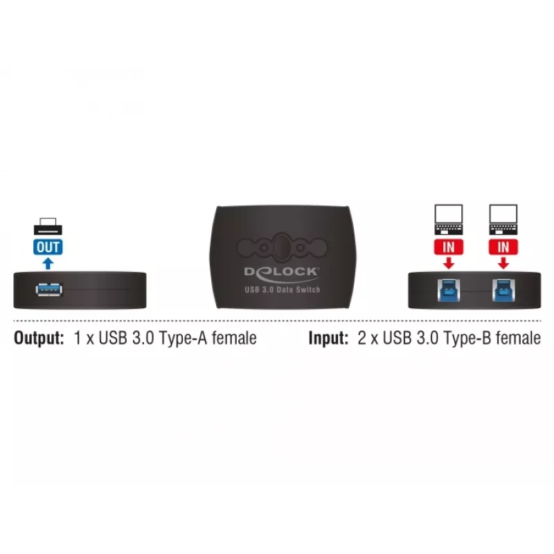Prepínač dát DeLOCK 87723