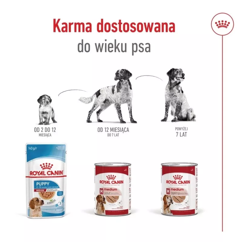 ROYAL CANIN SHN Medium Ageing konzerva 410 g