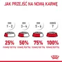 Royal Canin Urinary Care suché krmivo pre mačky 4 kg