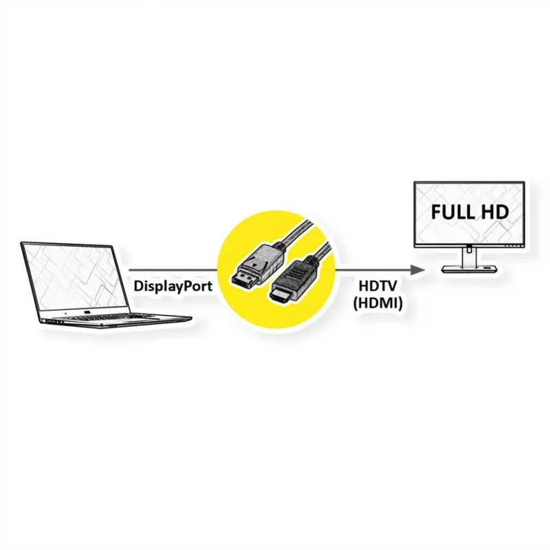 ROTRONIC-SECOMP Roline Green - adaptérový kábel - DisplayPort konektor samec zaistený na HDMI konektor samec