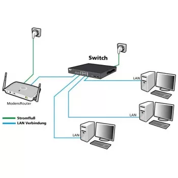 Sieťový switch ALLNET ALL-SG8628MJ-10G 24+4 portov, 10G Ethernet