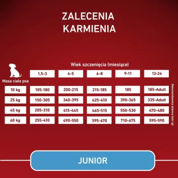 PURINA ONE MED/MAX Junior Kuracie mäso a ryža 7kg