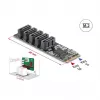 Interný SATA adaptér DELOCK 64241 M.2 (Key B+M) na 5x SATA s JMicron JMB585, LED indikátory, pre PC