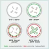 ROLINE U/FTP DataCenter patch kábel Cat.6A (trieda EA), LSOH, tenký, zelený, 2 m (21.15.3335)