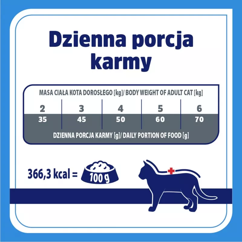 VET RESPONSE Hypoalergénne - suché krmivo pre mačky - 400 g