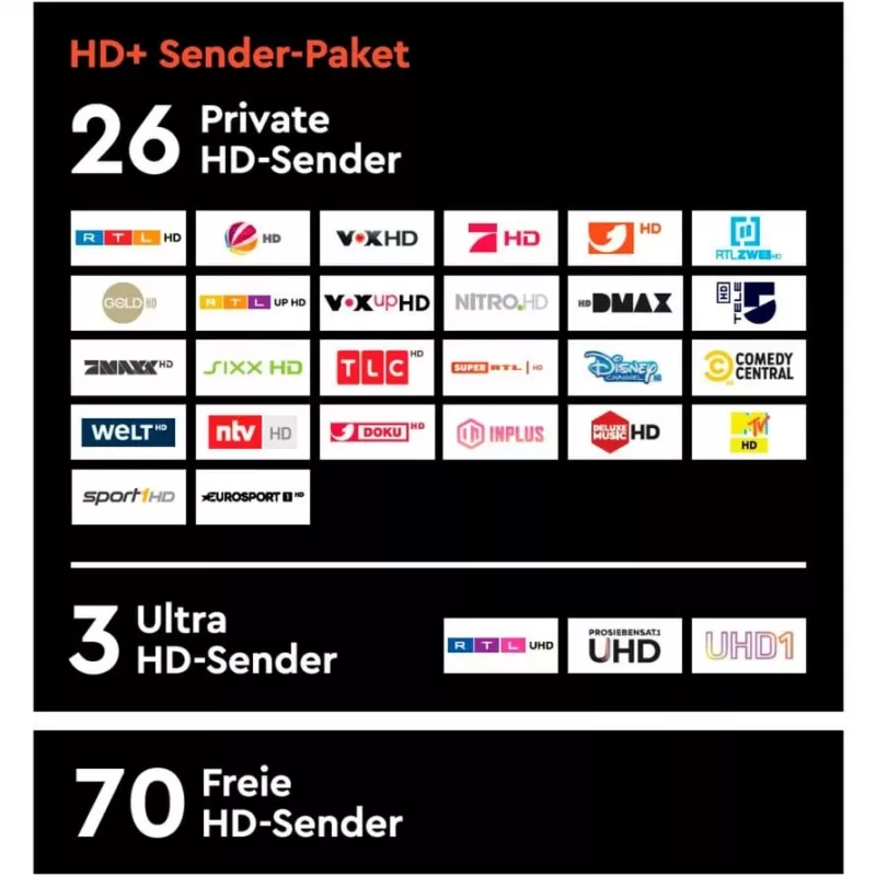 HD plus HD+ karta vrátane 12 mesiacov balíka HD+ kanálov