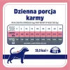 VET RESPONSE Weight balance - mokré krmivo pre psov - 400 g
