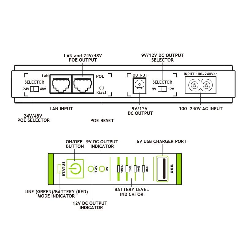 Tecnoware ERA PLUS DC FGCERAPLDC252 UPS pre jednosmerný prúd, 9/12 V DC, PoE 24/48 V DC, USB 5 V DC, 8800 mAh