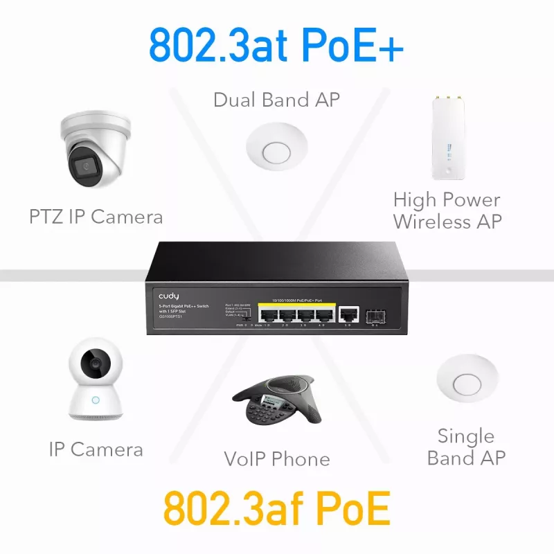 Cudy GS1005PTS1 sieťový switch Gigabit Ethernet (10/100/1000) Power over Ethernet (PoE) čierny