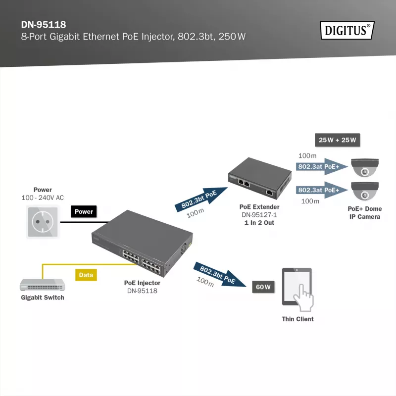 Digitus 8-port Gigabit Ethernet PoE injektor, 802.3bt, 250 W