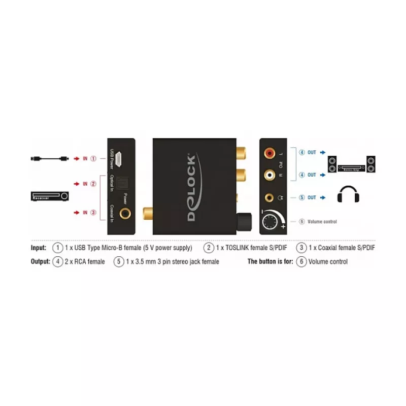 Audio konvertor DeLOCK 63972