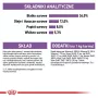 ROYAL CANIN Sterilised 7+ - suché krmivo pre mačky - 10 kg