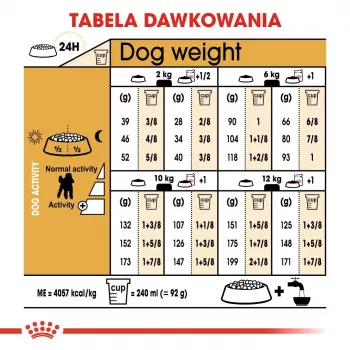 Royal Canin Poodle Adult suché krmivo pre psy 1,5 kg — kura, 30 % proteín, 19 % tuk