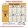 Royal Canin Poodle Adult krmivo pre psov, 1,5 kg