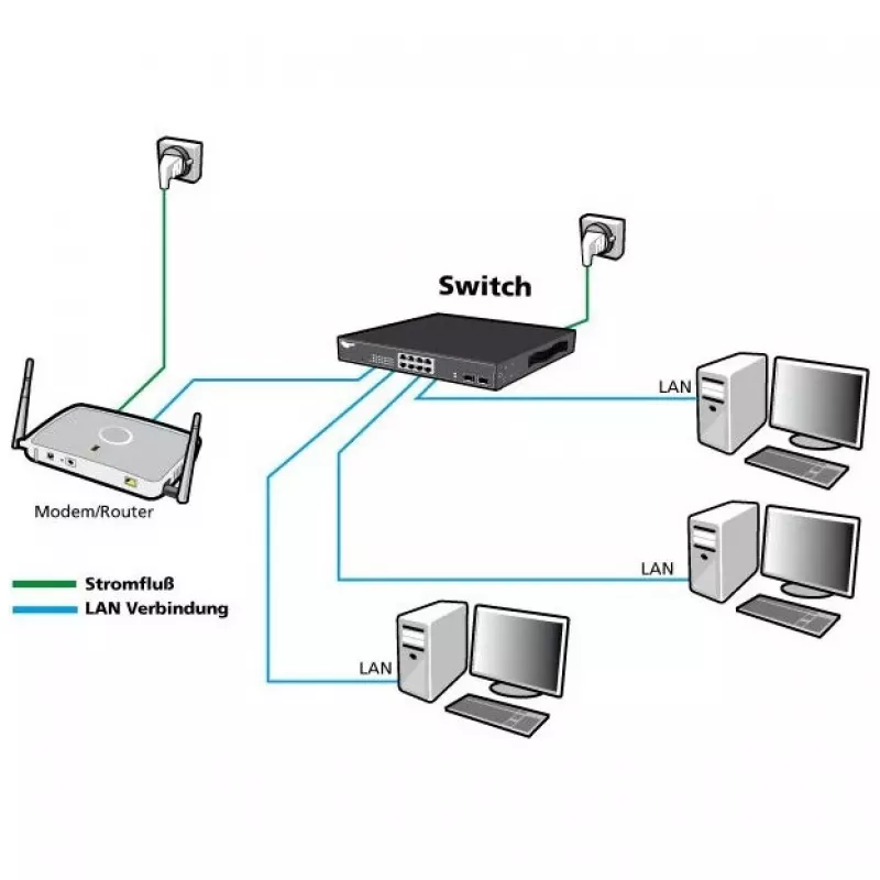 PoE switch ALLNET ALL-SG8618PM 18-portový Gigabit (16 PoE + 2 uplink)