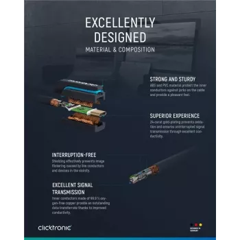 Clicktronic Kábel USB-C na HDMI. M/M. Modrý. 2,0 m (44929)