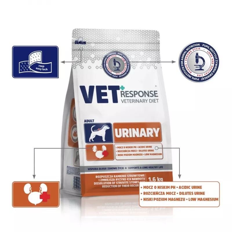 VET RESPONSE Urinary - suché krmivo pre psov - 1,6 kg