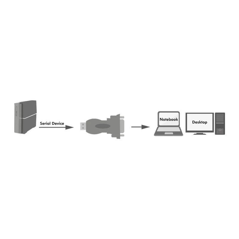 LogiLink AU0002F RS-232 USB 2.0 adaptér samec čierny