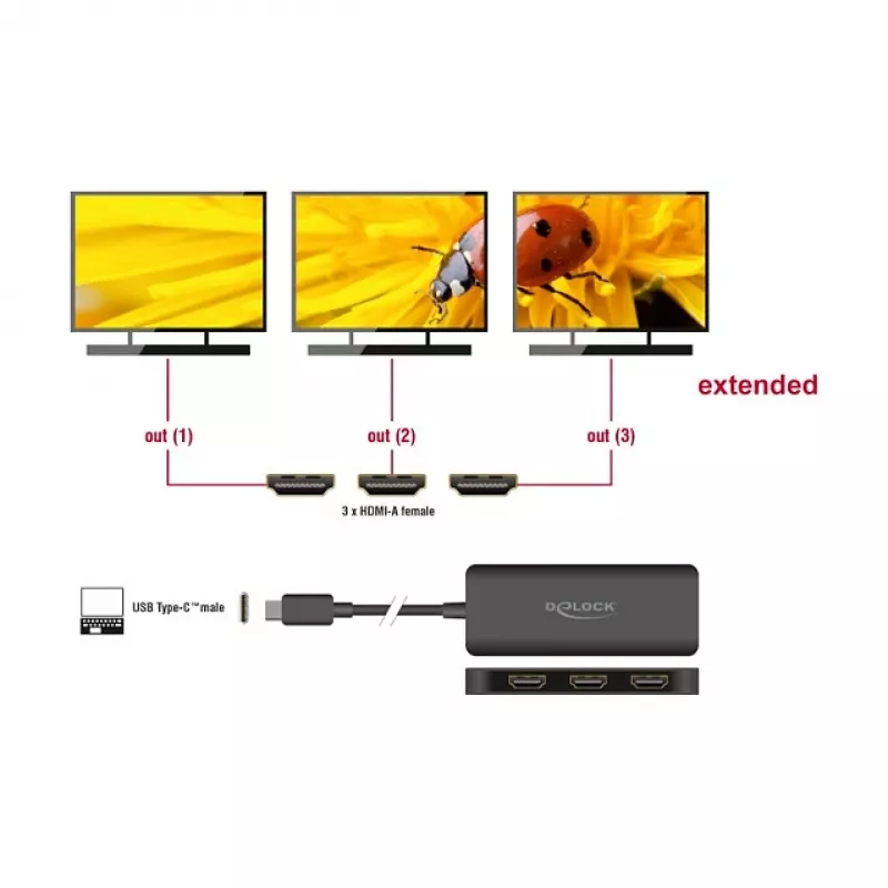 DeLOCK USB Type-C rozbočovač DP Alt Mode na 3 x HDMI MST 4K 60 Hz