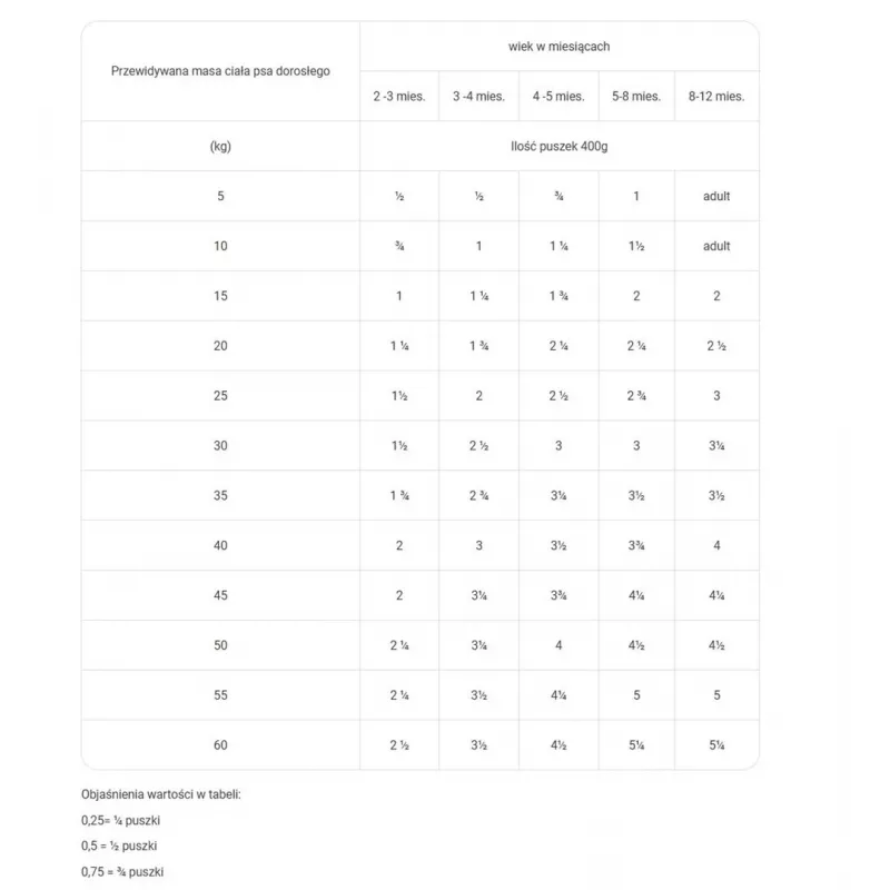 RAW PALEO Puppy Monoprotein Beef - mokré krmivo pre šteniatka - 400 g