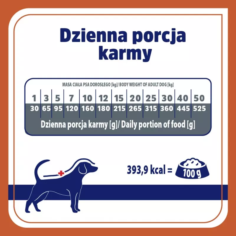 VET RESPONSE Urinary - suché krmivo pre psov - 1,6 kg