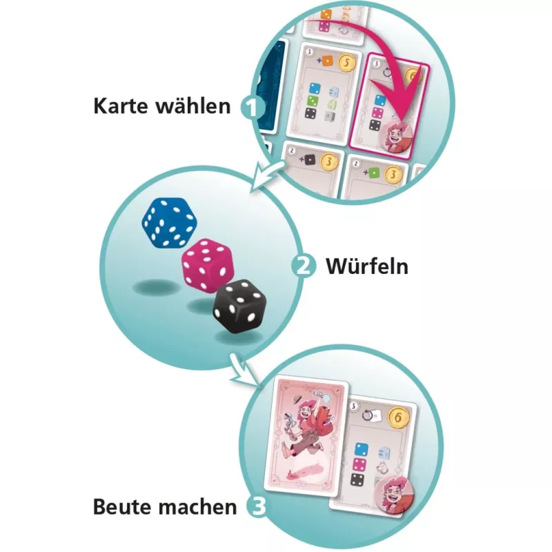 Beutezug, kocková hra
