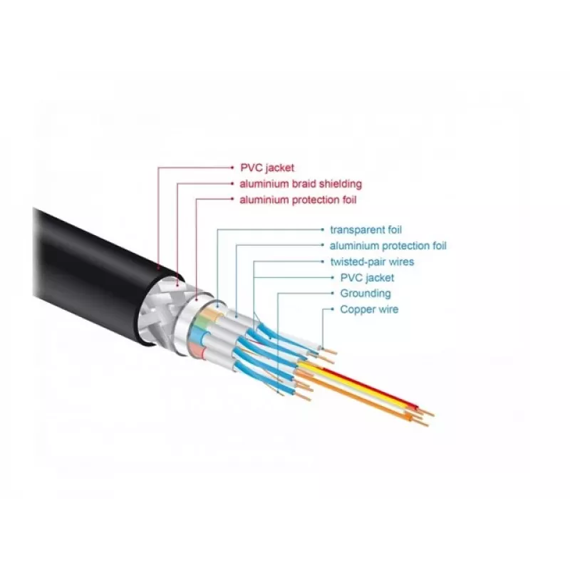 HDMI kábel DeLOCK 85729 2 m HDMI typ A štandard čierny zlatý