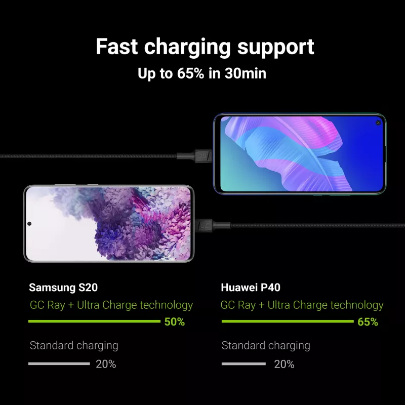Green Cell KABGC06 USB kábel 1,2 m USB A USB C čierny