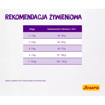 Josera Culinesse mačacie suché krmivo 2 kg Adult hydina, losos