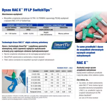 Tryska na jemné rozprašovanie Graco FFLP516 — GRACO presná striekacia tryska