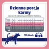 VET RESPONSE Weight balance – suché krmivo pre psov – 8 kg