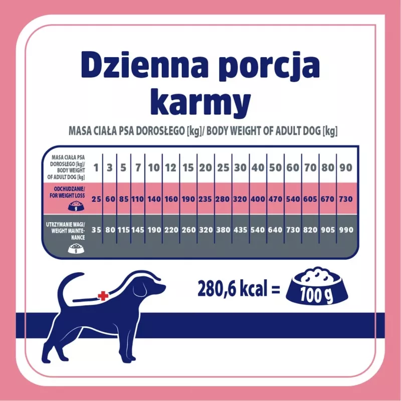 VET RESPONSE Weight balance – suché krmivo pre psov – 8 kg