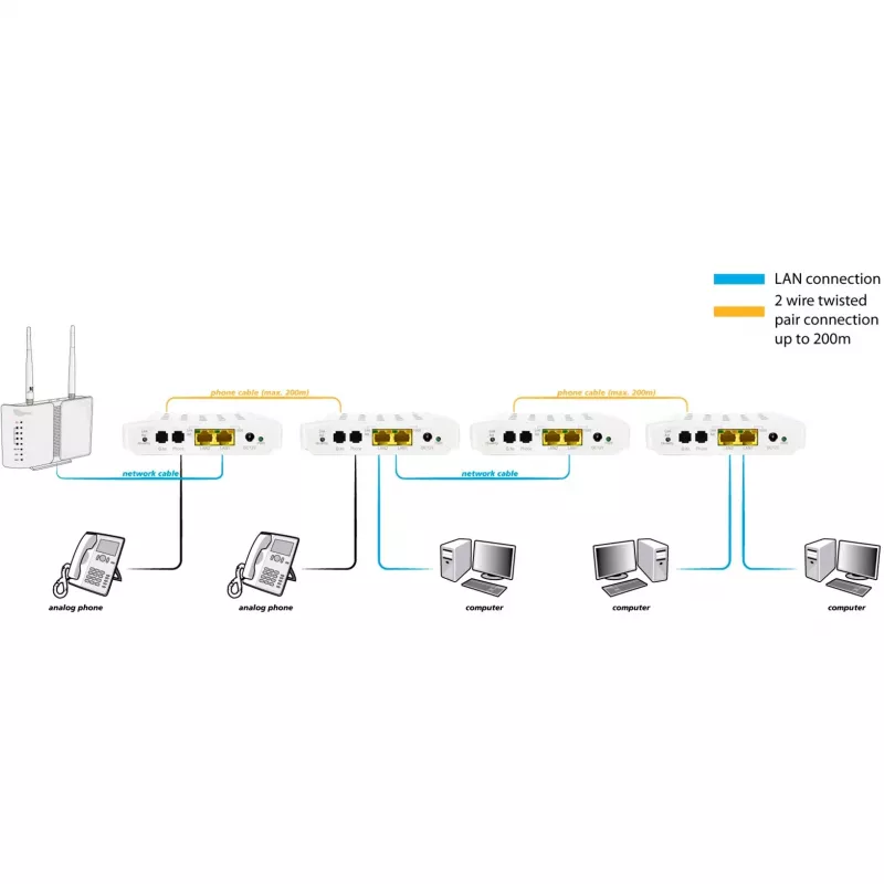 Sieťový mediálny konvertor ALLNET ALL-GHN101-2wire