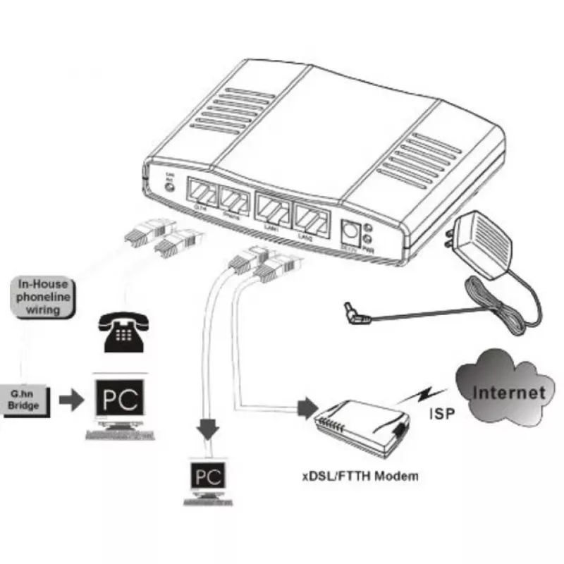 Sieťový mediálny konvertor ALLNET ALL-GHN101-2wire