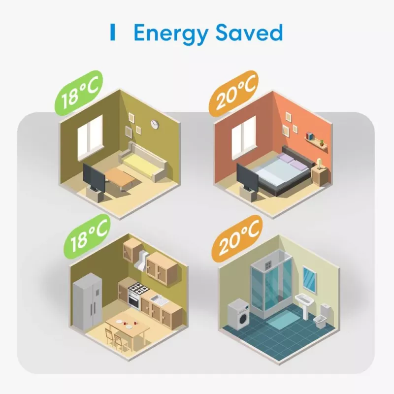 Termostat Meross MTS200BHK Wi‑Fi Smart-Home-Thermostat, model MTS200BHK (EU)