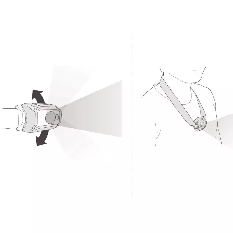 Čelová lampa Petzl Tikka Core hnedá LED 100 lm USB nabíjateľná