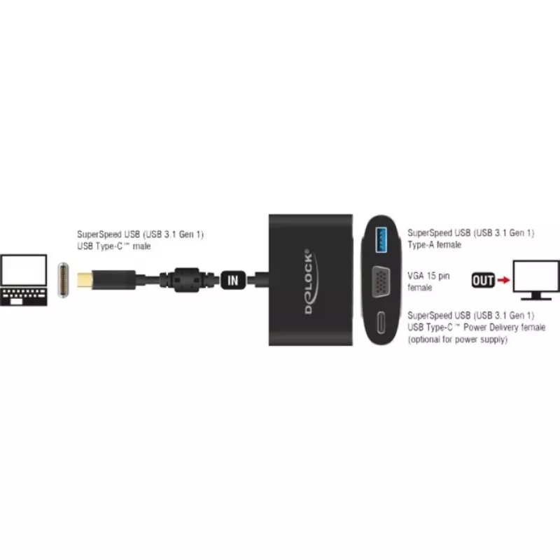 USB grafický adaptér DeLOCK 62992
