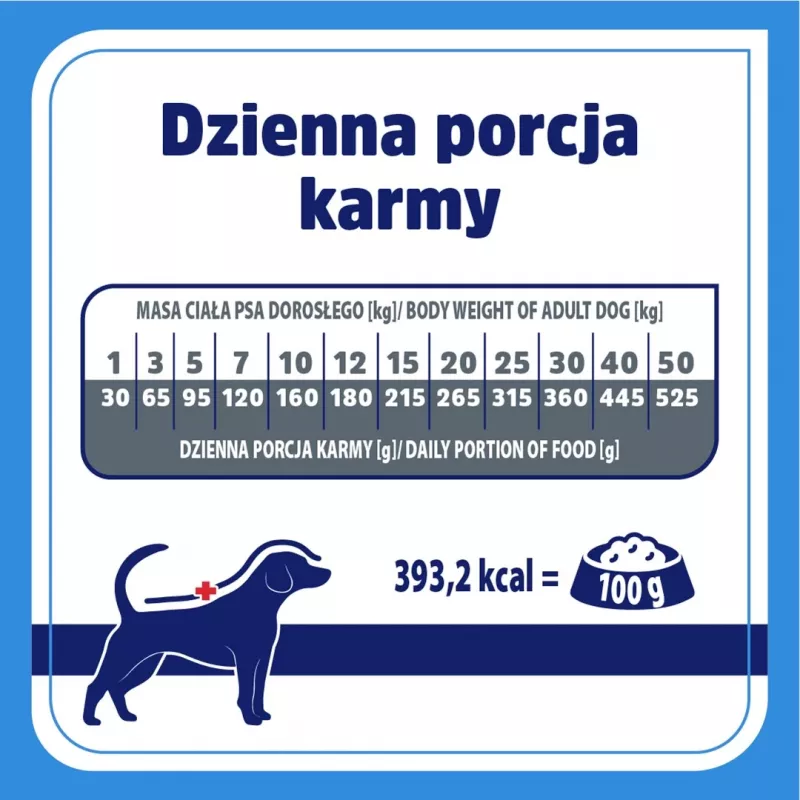 VET RESPONSE Hypoallergenic - suché krmivo pre psov - 1,6 kg