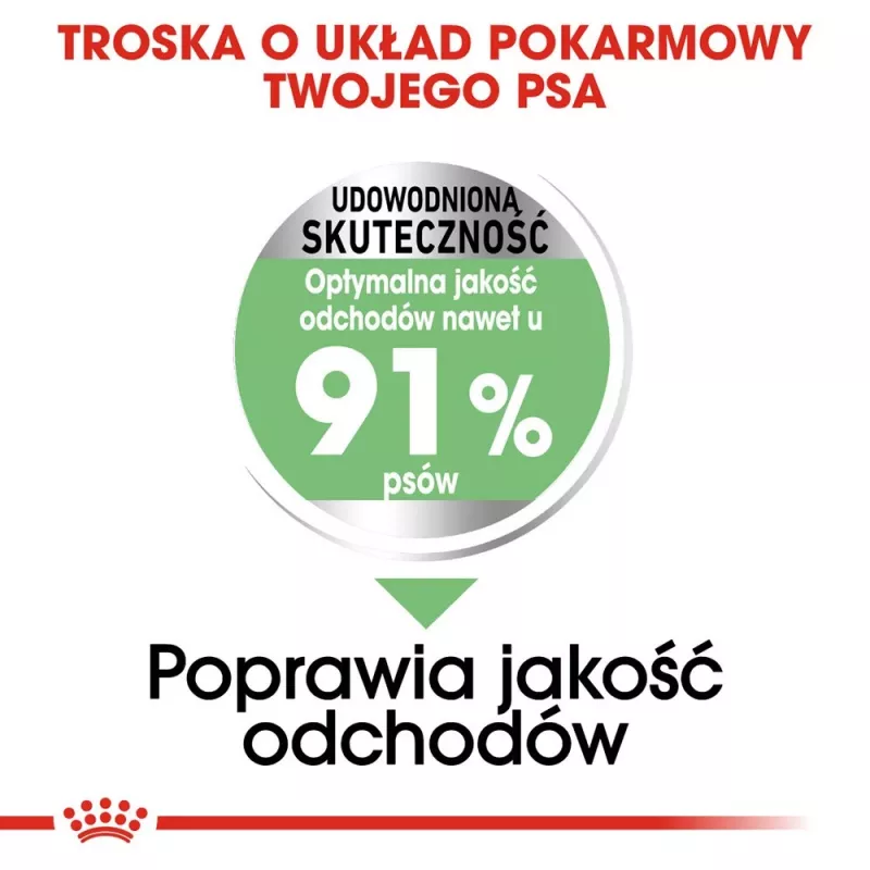 ROYAL CANIN CCN Medium Digestive Care - suché krmivo pre psov - 3 kg