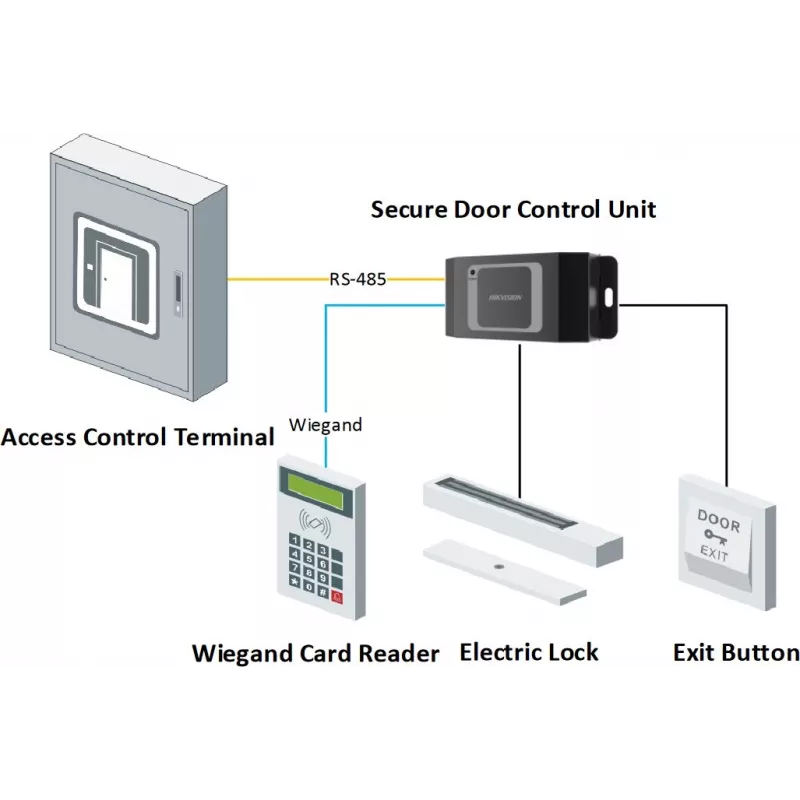 HikVision ovládanie dverového kontaktu DS-K2M061