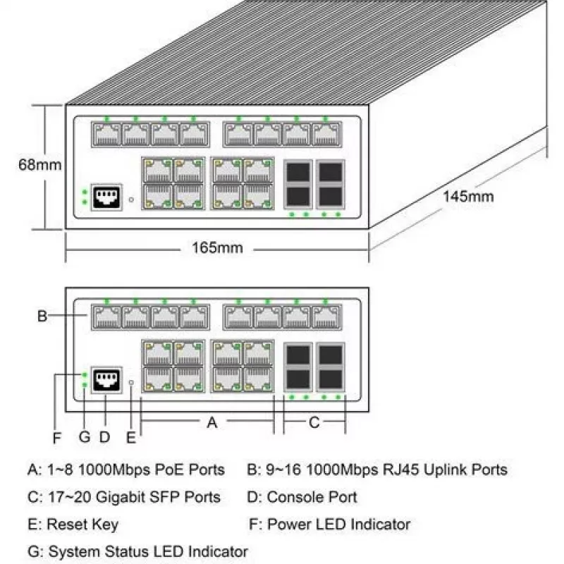 ALLNET ALL-SGI8120PM priemyselný PoE+ switch 20+4 porty 10/100/1000 Mbps