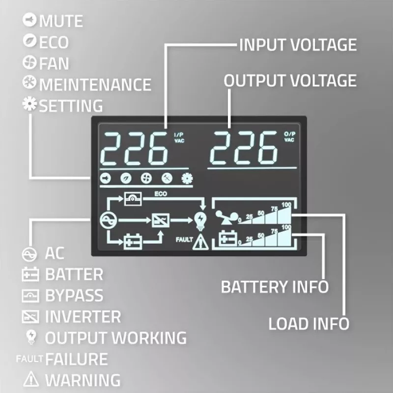 Qoltec 52284 UPS neprerušiteľný zdroj napájania | 10kVA | 10000W | účinník 1,0 | LCD | EPO | USB | online