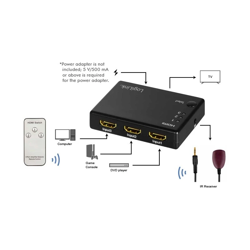 HDMI video switch LogiLink HD0042