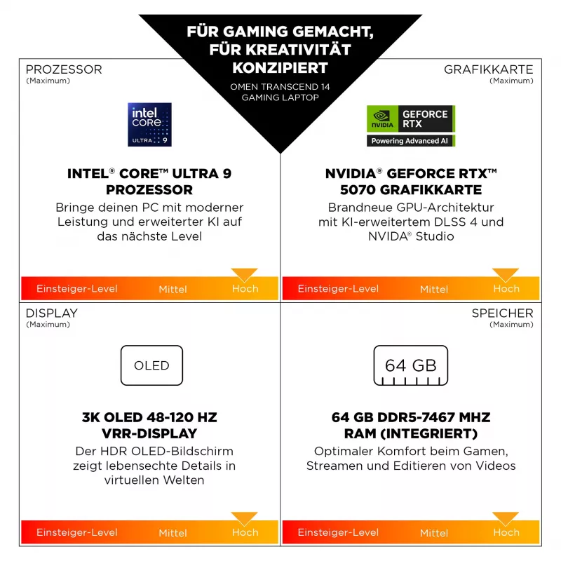 HP OMEN Transcend 14-fb1097ng herný notebook 35,6 cm (14