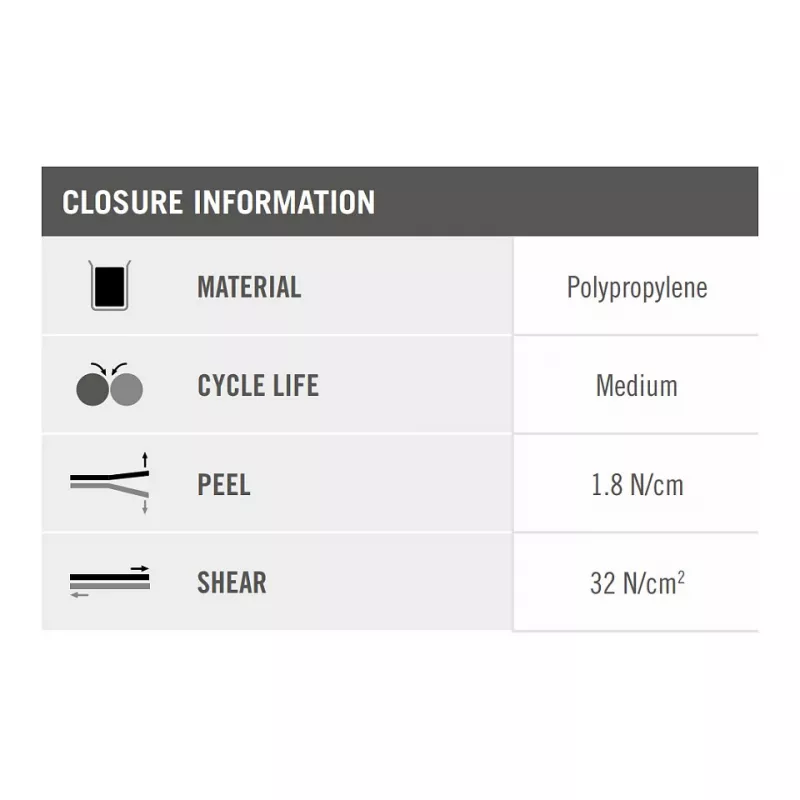 Opakovane uzatvárateľná káblová páska Velcro ONE-WRAP 330×20 mm polypropylén Velcro aqua, 25 ks